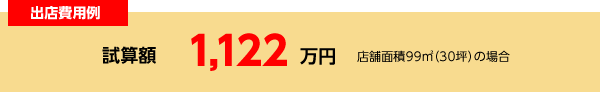 出店費用例/試算額960万円,店舗面積99㎡（30坪）の場合